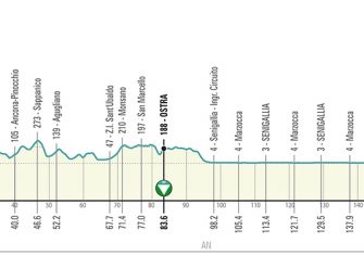 tirreno-adriatico-2020-etapa6