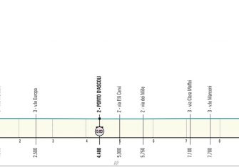 tirreno-adriatico-2020-etapa7