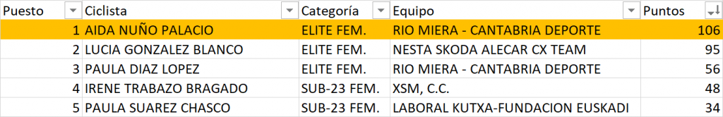 top-5-copa-españa-femenina-pontevedra