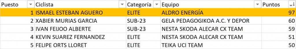 top-5-copa-españa-pontevedra