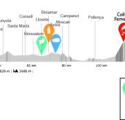 challenge-mallorca-2020-trofeo-serra-tramuntana