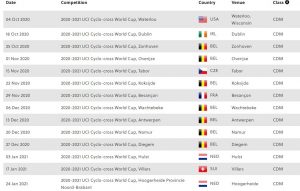 copa-mundo-ciclocross-cx-2020-2021