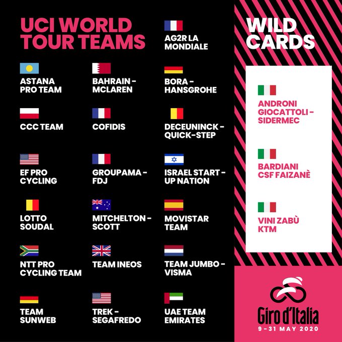 giro-italia-2020-equipos