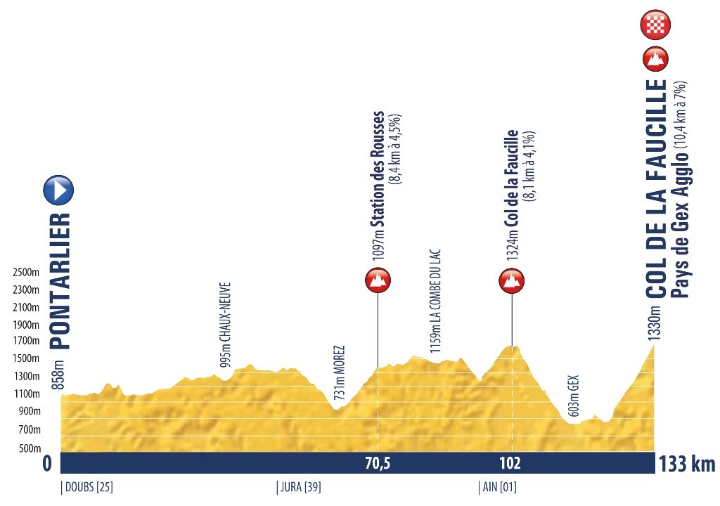 tour-porvenir-2020-etapa6