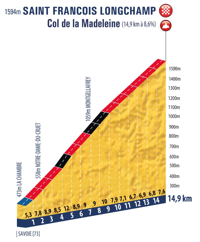 tour-porvenir-2020-etapa7B