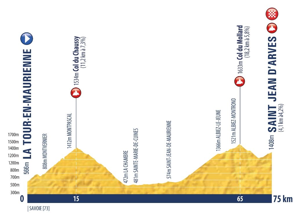 tour-porvenir-2020-etapa8