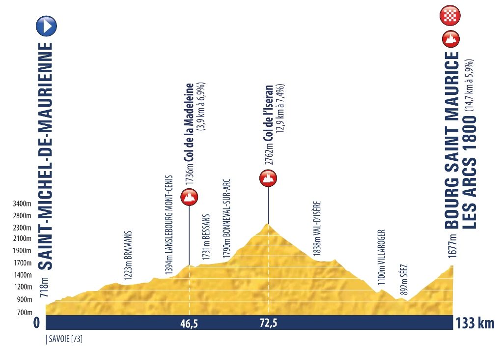 tour-porvenir-2020-etapa9