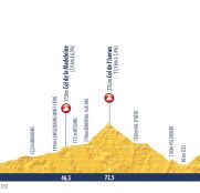 tour-porvenir-2020-etapa9