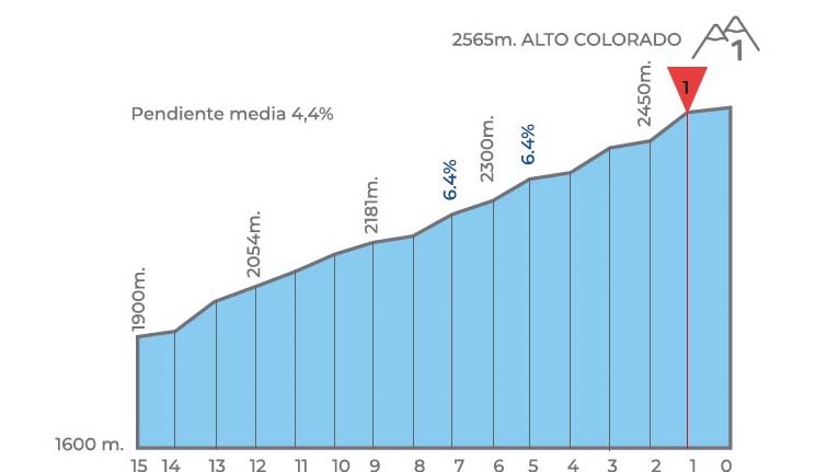 vuelta-san-juan-2020-etapa5-2