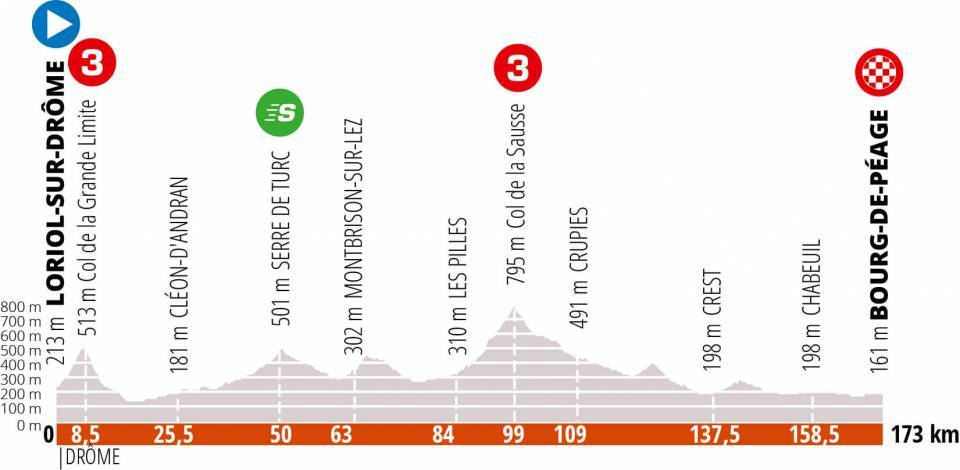 criterium-dauphine-2020-etapa4-perfil