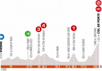 criterium-dauphine-2020-etapa5-perfil