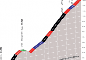 criterium-dauphine-2020-etapa5-perfil-final