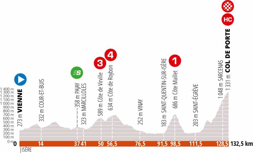 criterium-dauphine-2020-etapa5-perfil