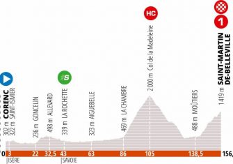 criterium-dauphine-2020-etapa6-perfil