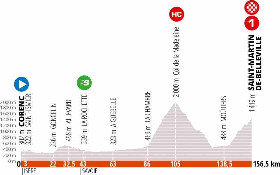 criterium-dauphine-2020-etapa6-perfil