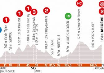 criterium-dauphine-2020-etapa7-perfil