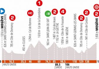 criterium-dauphine-2020-etapa8-perfil