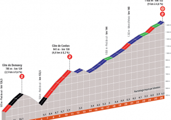 criterium-dauphine-2020-etapa8-perfil-final