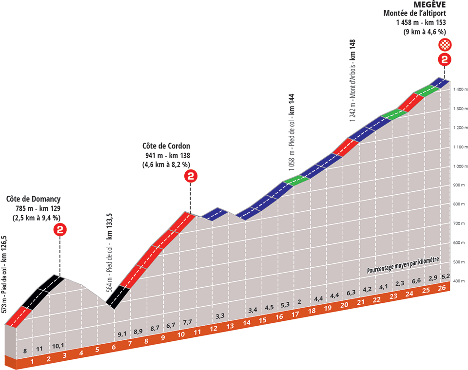 criterium-dauphine-2020-etapa8-perfil-final