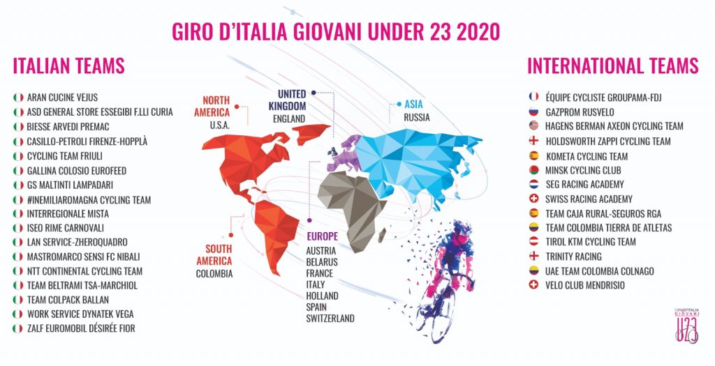 giro-italia-sub23-2020