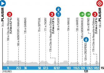 paris-niza-2020-etapa1-perfil