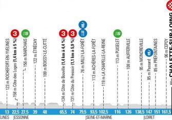 paris-niza-2020-etapa2-perfil