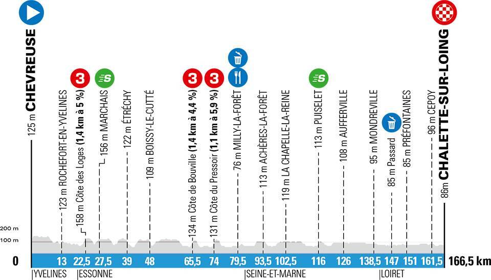 paris-niza-2020-etapa2-perfil