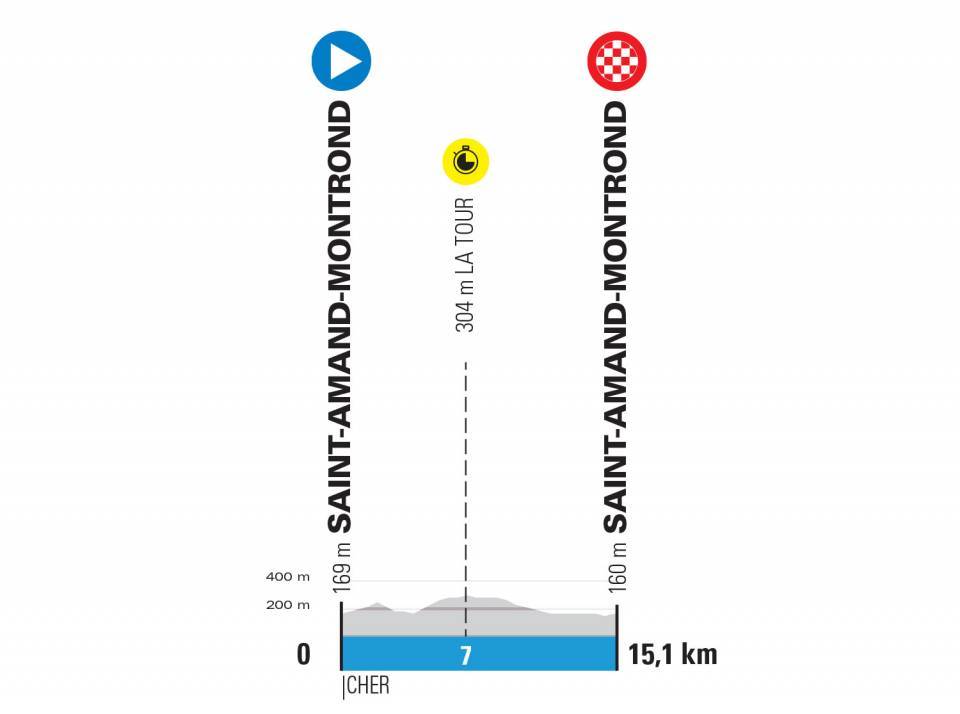 paris-niza-2020-etapa4-perfil