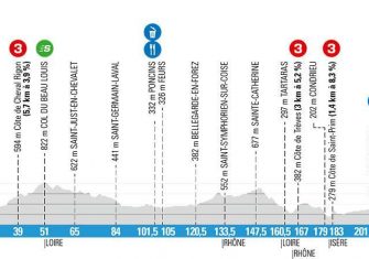 paris-niza-2020-etapa5-perfil