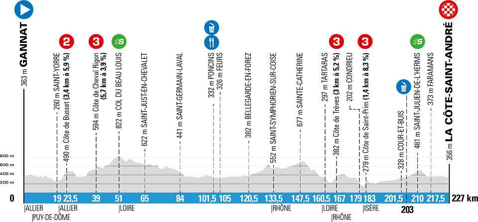 paris-niza-2020-etapa5-perfil