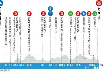 paris-niza-2020-etapa6-perfil