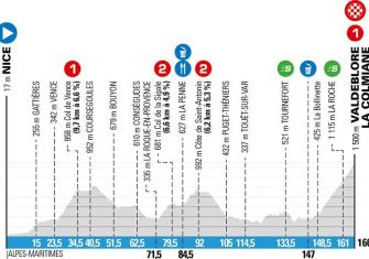 paris-niza-2020-etapa7-perfil