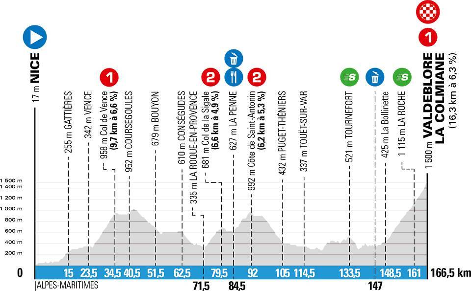 paris-niza-2020-etapa7-perfil