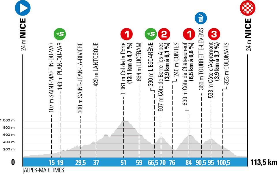 paris-niza-2020-etapa8-perfil