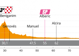 perfil-etapa1-setmana-ciclista-valenciana-2020