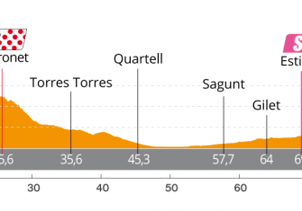 perfil-etapa3-setmana-ciclista-valenciana-2020