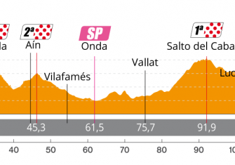 perfil-etapa4-setmana-ciclista-valenciana-2020