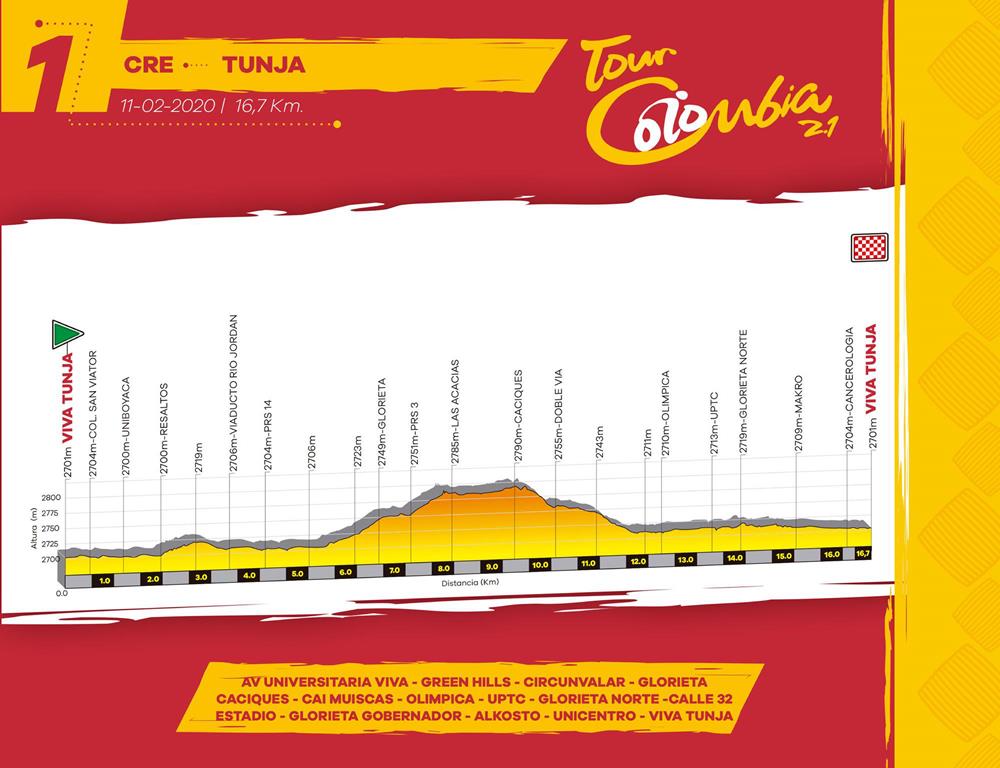 tour-colombia-2020-etapa1