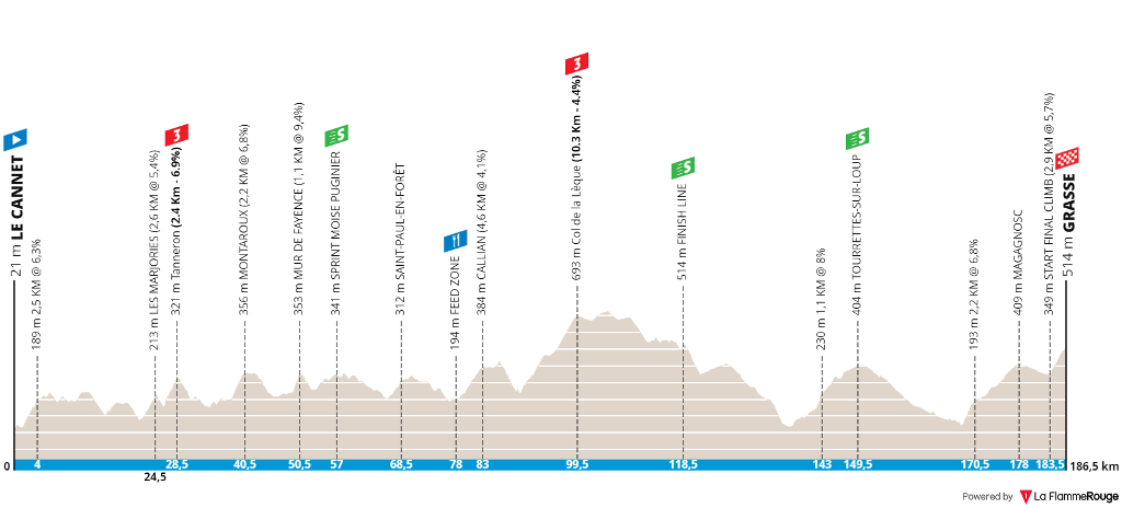 tour-des-alpes-maritimes-et-du-var-2020-stage-1