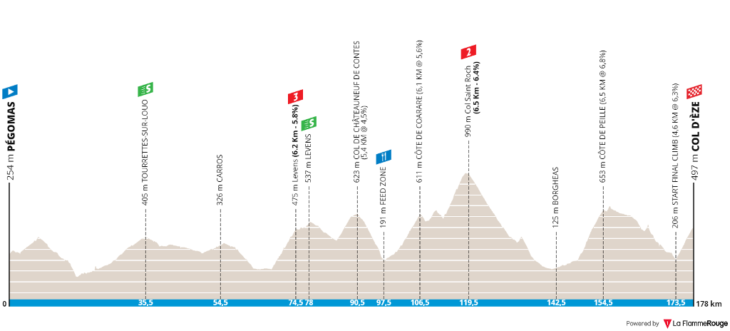 tour-des-alpes-maritimes-et-du-var-2020-stage-2