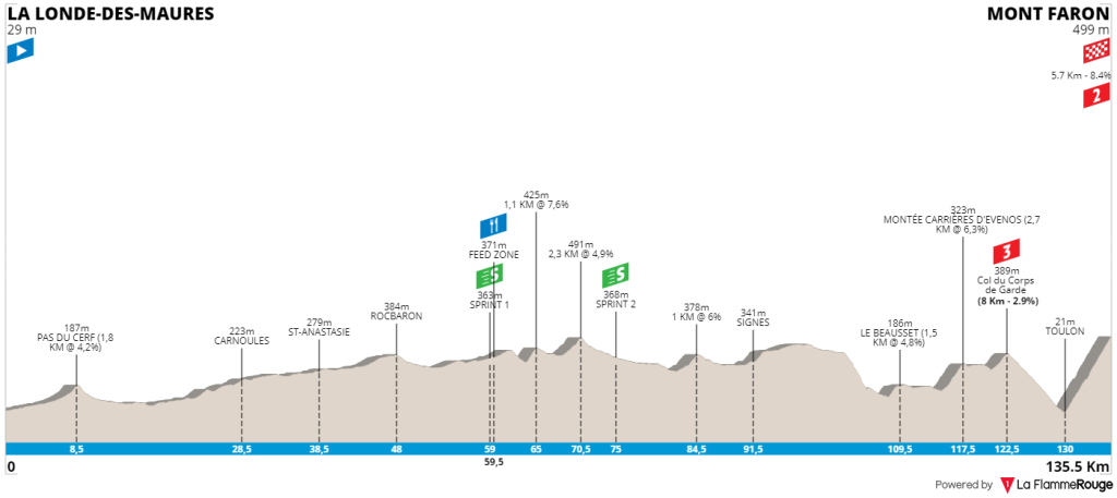 tour-des-alpes-maritimes-et-du-var-2020-stage-3