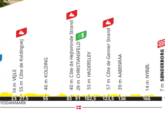 tour-francia-2021-etapa3-perfil