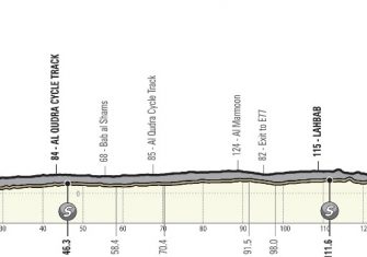 uae-tour-2020-etapa1-perfil