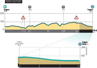 volta-algarve-2020-etapa5-perfil