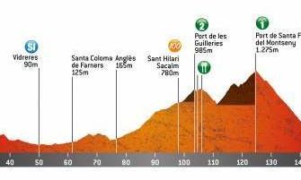 volta-catalunya-2020-etapa1