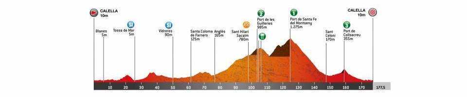 volta-catalunya-2020-etapa1