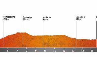 volta-catalunya-2020-etapa2