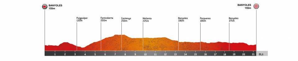 volta-catalunya-2020-etapa2