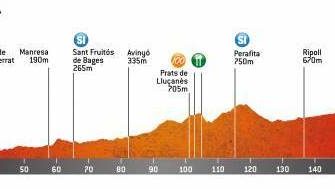 volta-catalunya-2020-etapa3