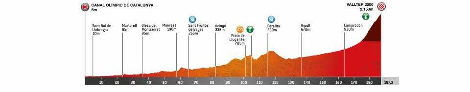 volta-catalunya-2020-etapa3